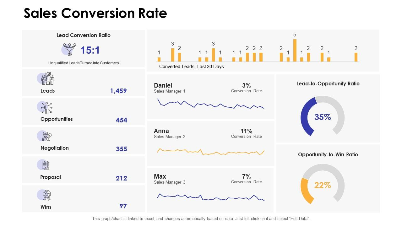 How to Evaluate a Website Design